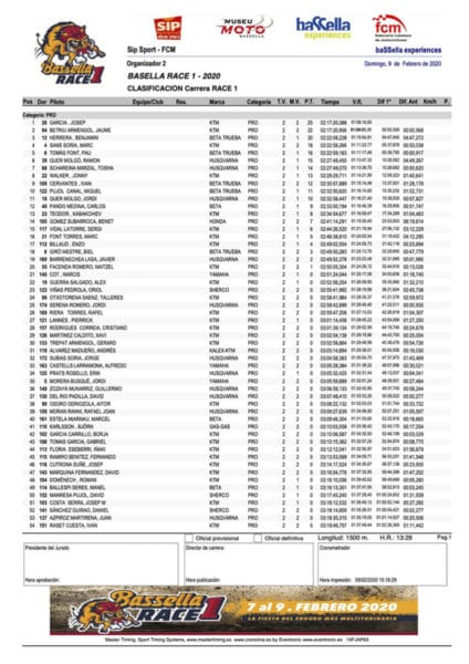 bassella race 